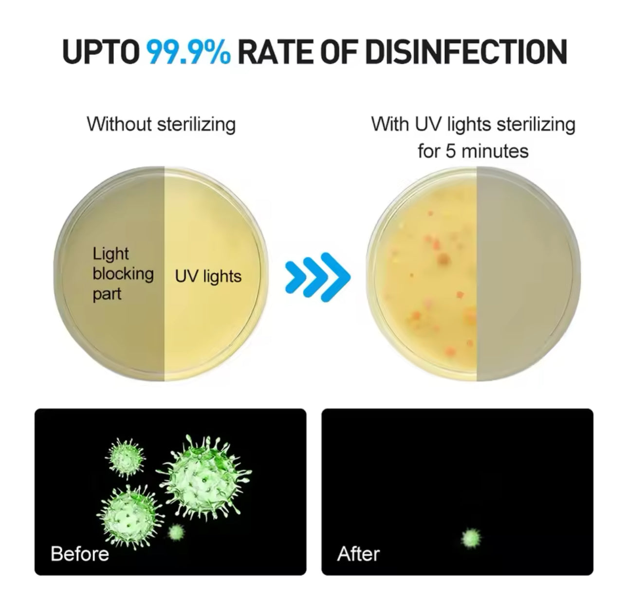 Esterilizador de pinzas Luz UV