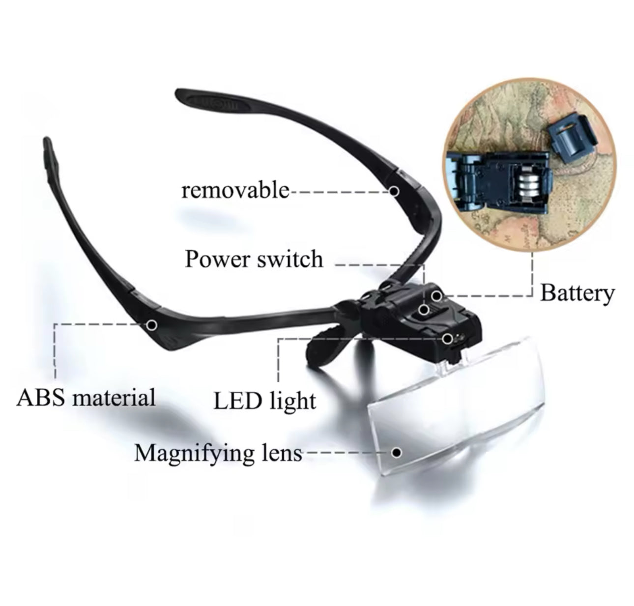 Gafas de aumento con Lupa